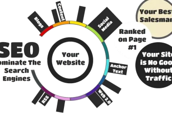 سئو چگونه ، جستجوگرها . چرا شما به انها نیاز دارید