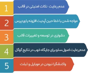 زیان‌های استفاده از قالب‌های غیر استاندارد ← قالب وردپرس← خرید قالب وردپرس← پوسته وردپرس← افزونه وردپرس