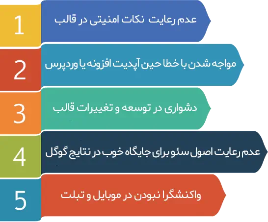 زیان‌های استفاده از قالب‌های غیر استاندارد ← قالب وردپرس← خرید قالب وردپرس← پوسته وردپرس← افزونه وردپرس